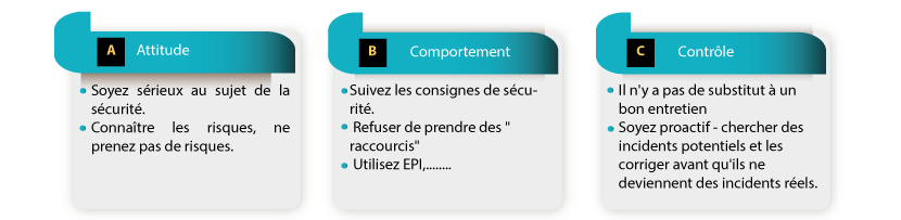 La culture de la sécurité, Attitude, Comportement, Contrôle