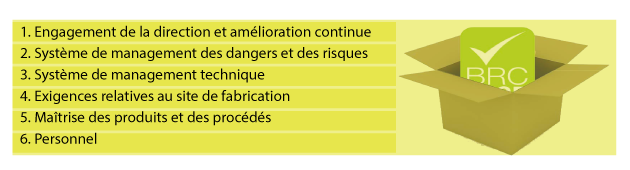 Contenu-et-structure-de-la-norme-BRC