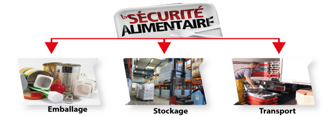 Sécurité-alimentaire