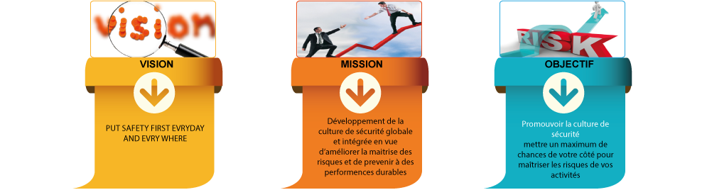 Sécurité, La culture de la sécurité, Safety culture, Développement de la culture de la sécurité global, promouvoir la culture de la sécurité